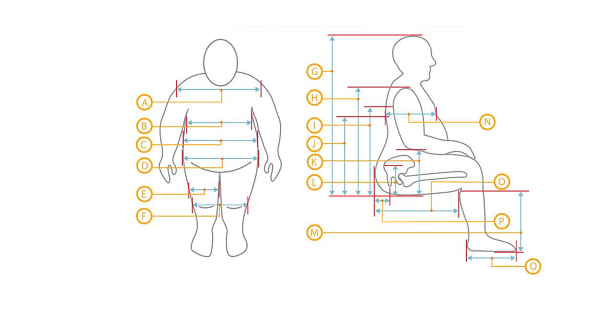 Bariatric Wheelchair assessment measuring guide Sunrise Medical